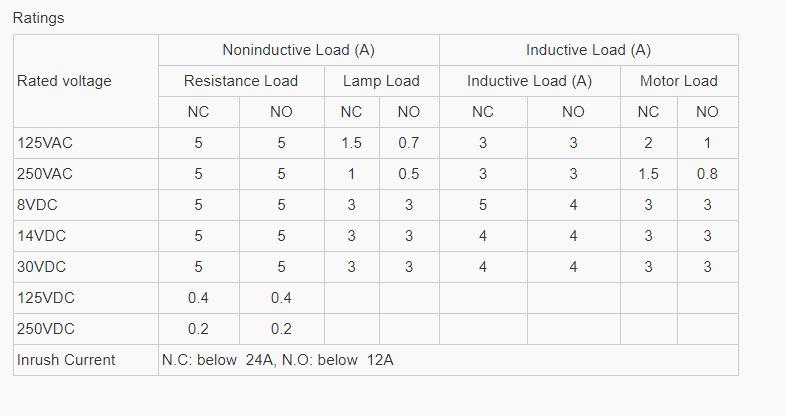 CNKAVI,Vertical Limit Switch