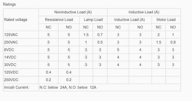 CNKAVI,Vertical Limit Switch