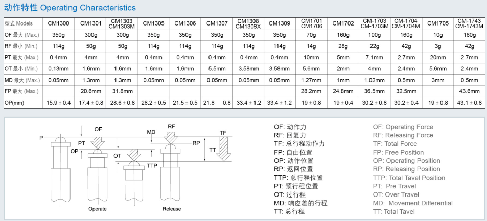 KM-1308 Micro switch