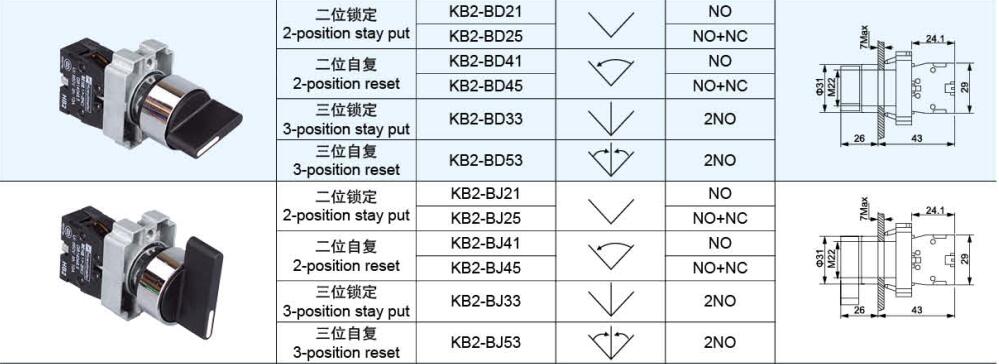 KB2-BJ21, Knob self-locking switch