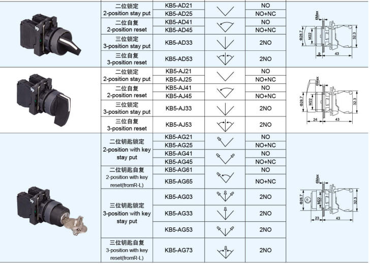 CNKAVI,KB5push button