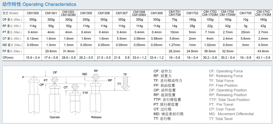 KM-1300 Micro switch