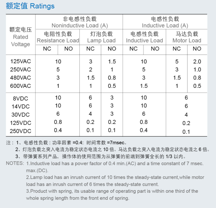 WLD2 Limit Switch