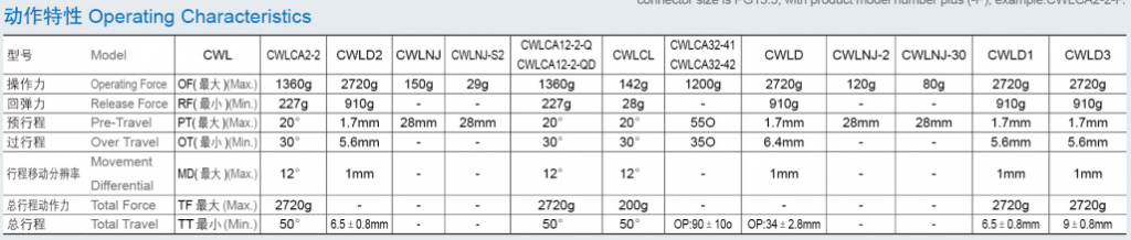 WL Limit Switch