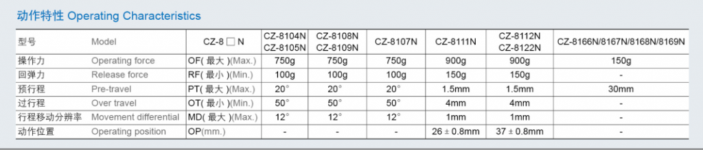 WLCA32-42 Limit Switch